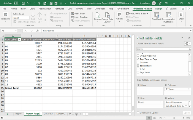 Screenshot of a PivotTable analysis in Excel