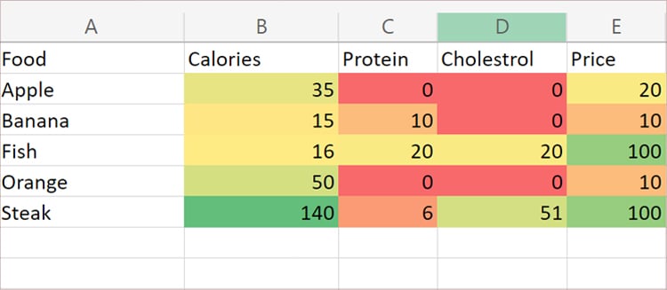 heat-map-in-excel